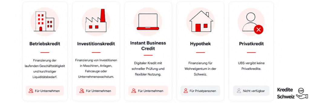 Kreditarten, die von der UBS (Union Bank of Switzerland) (UBS Group AG) angeboten werden
