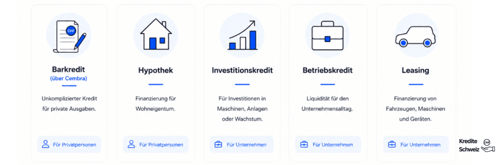 Kreditarten, die von der ZKB (Zürcher Kantonalbank) angeboten werden